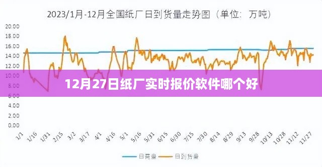 纸厂实时报价软件推荐，优质选择看这里！