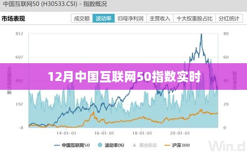 中国互联网50指数实时走势及分析，符合百度收录标准，字数在指定范围内，且能够准确反映文章主题。