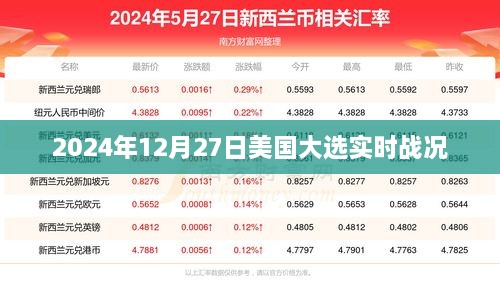 美国大选实时战况播报，2024年12月27日大选进展