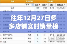 多多店铺年终销量榜单揭晓