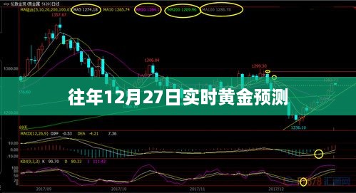 黄金市场预测，历年12月27日黄金走势分析