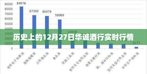 历史上的华诚酒行实时行情分析，聚焦十二月二十七日数据