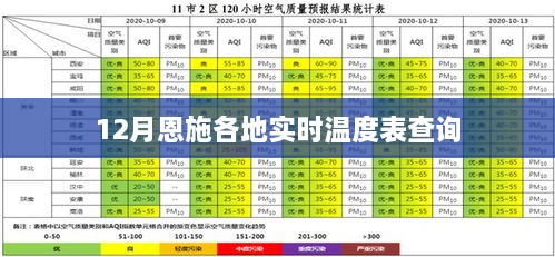 恩施实时温度查询表，12月最新数据表