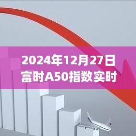 富时A50指数实时行情（最新动态）