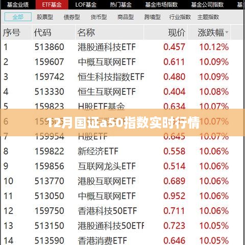 国证A50指数实时行情分析（最新动态）