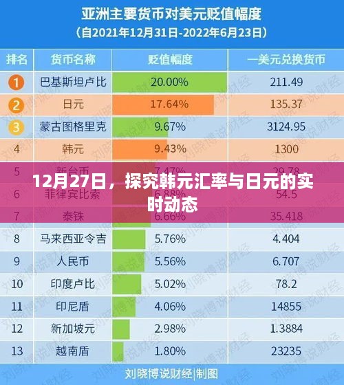 韩元汇率与日元的最新动态分析