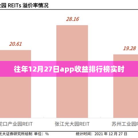 往年12月27日APP收益排行榜动态更新