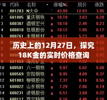 历史上的今天与探寻今日黄金价格走势，揭秘12月27日黄金价格查询