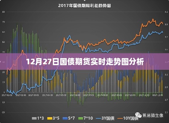 国债期货实时走势图分析（12月27日）