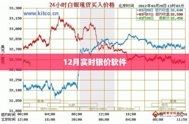 12月实时银价软件，掌握最新银价动态