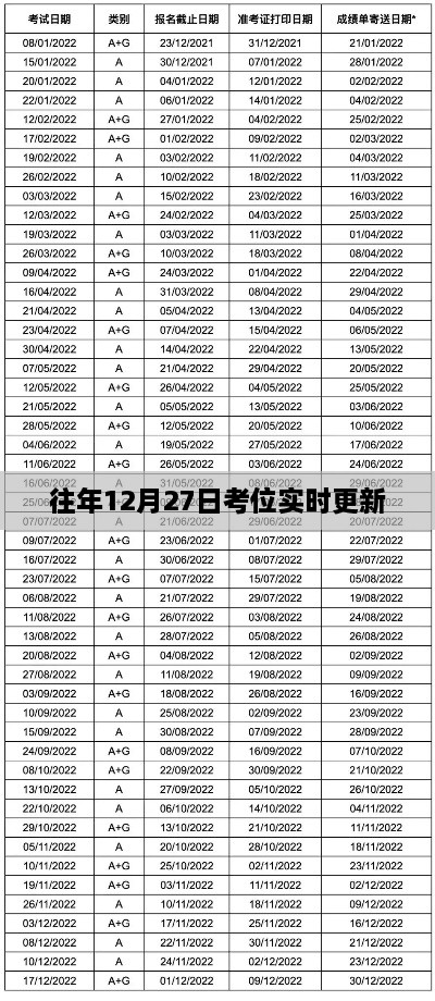 往年年末考位更新动态，最新考位实时更新通知