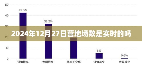 关于营地场数实时数据的标题建议，，2024年营地场数实时更新，数据准确性解析