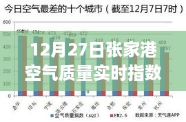 张家港空气质量实时指数更新（最新数据）