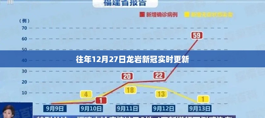 龙岩市新冠疫情实时更新通报