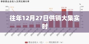 供销大集实时交易动态往年12月27日