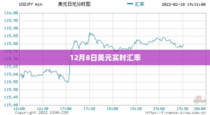 最新美元汇率查询，12月8日实时汇率