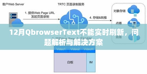 QbrowserText实时刷新问题解析与解决方案