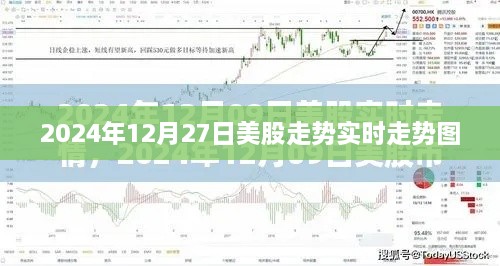 2024年12月27日美股实时走势图及分析