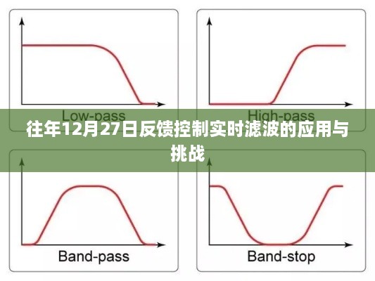 反馈控制实时滤波的应用与挑战，历年12月27日综述