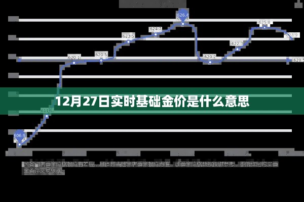 12月27日实时基础金价解析