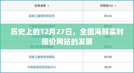 关于全国海鲜实时报价网站发展的历史回顾与未来展望