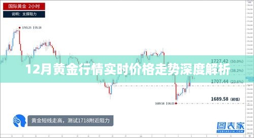 黄金行情实时走势深度解析，12月市场走势分析