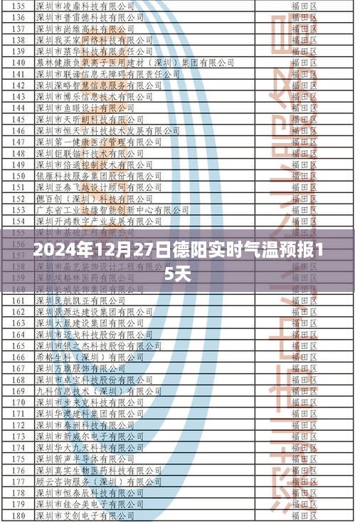 德阳未来15日实时气温预报（详细至每日）