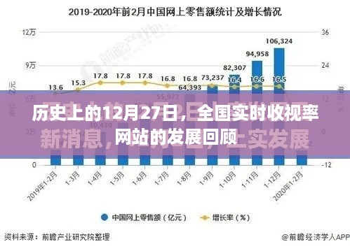 全国实时收视率网站发展回顾，历史12月27日回顾与展望