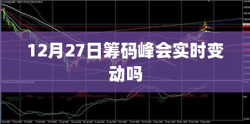 12月27日筹码峰会动态更新解析