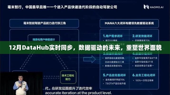 DataHub实时同步，数据驱动重塑世界面貌