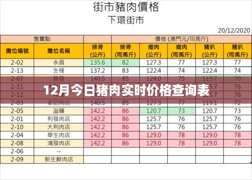 猪肉今日实时价格查询表（最新更新）