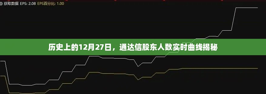 通达信股东人数实时曲线揭秘，历史12月27日深度剖析