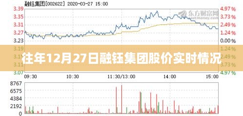 融钰集团往年12月27日股价实时走势分析