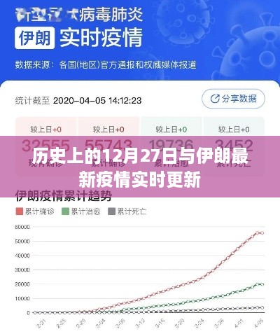 历史上的12月27日与伊朗最新疫情动态