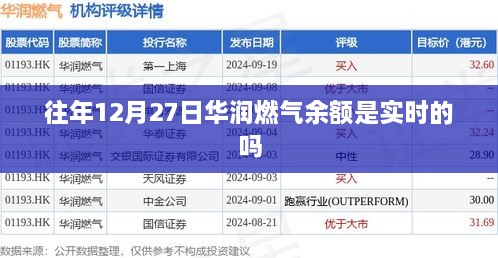 华润燃气往年12月27日余额实时情况解析