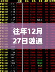 百度收录标准标题建议，，往年同期融通金今日实时金价走势