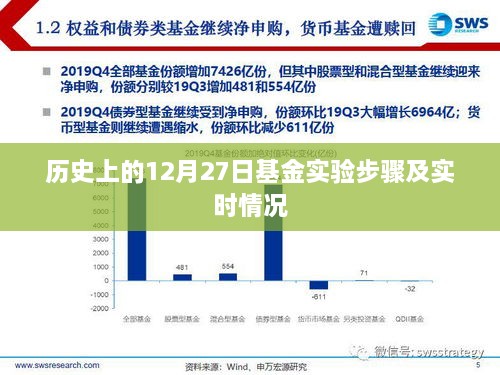 历史上的基金实验，实时步骤与动态分析