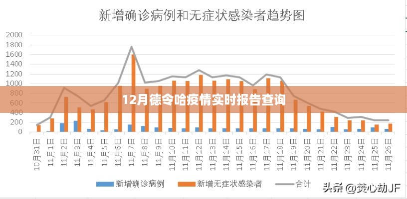 德令哈疫情最新实时报告查询（12月）