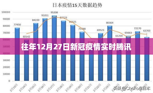 往年12月27日新冠疫情腾讯实时数据概览