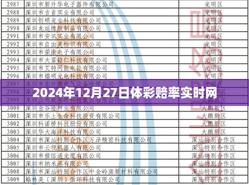 2024年12月27日体育游戏赔率实时更新在线查询