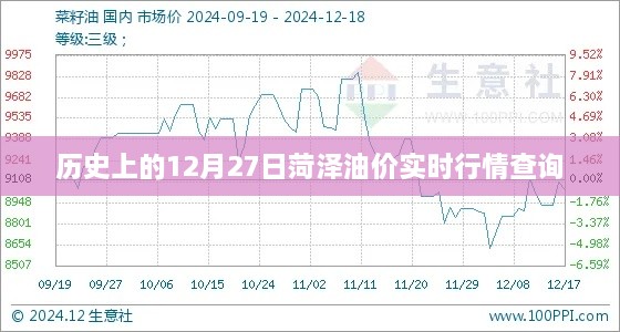 菏泽油价历史行情查询，12月27日实时动态