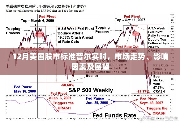 美国股市标准普尔走势分析，市场走势、影响因素及展望