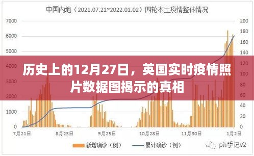 英国实时疫情照片数据图揭示的真相（历史视角）