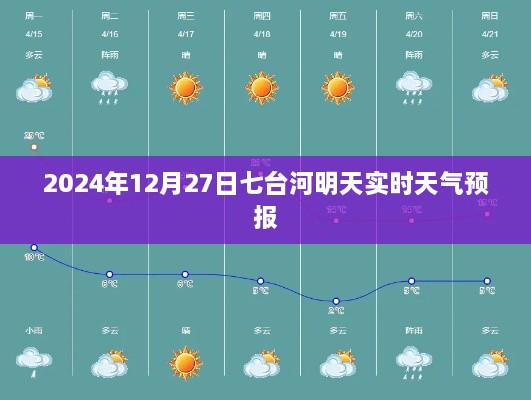 七台河明天天气预报实时更新（日期，XXXX年XX月XX日）