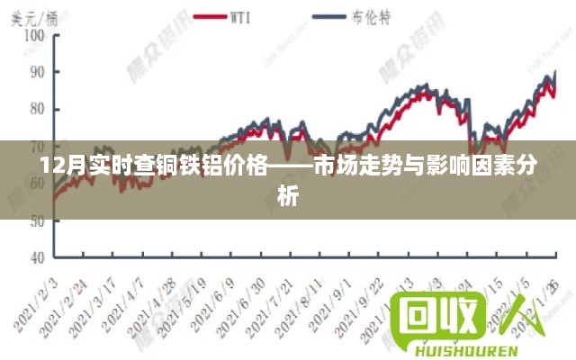 铜铁铝价格走势分析，市场实时动态与影响因素探讨