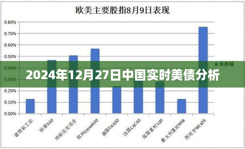 中国实时美债分析（最新动态，深度解读）