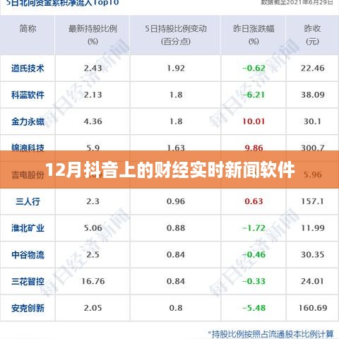 抖音财经实时新闻软件报道，12月财经动态速递