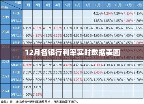 12月银行利率实时数据表图大全