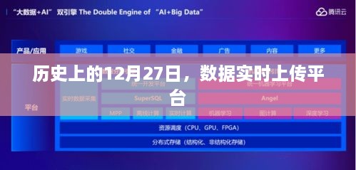 历史上的十二月二十七日，数据实时上传平台的演变