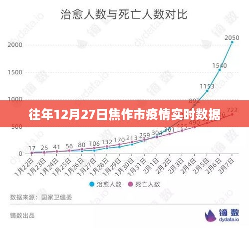 焦作市往年12月27日疫情实时数据报告